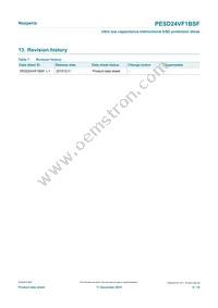 PESD24VF1BSFYL Datasheet Page 9