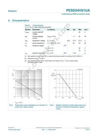 PESD24VS1UA Datasheet Page 4