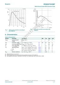 PESD27VV2BTR Datasheet Page 3