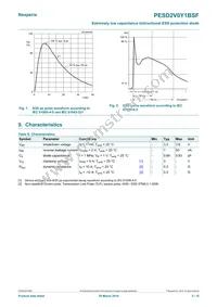 PESD2V0Y1BSFYL Datasheet Page 3