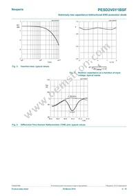 PESD2V0Y1BSFYL Datasheet Page 4