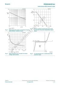 PESD36VS1UJX Datasheet Page 4