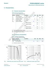 PESD3USB3B/CX Datasheet Page 4