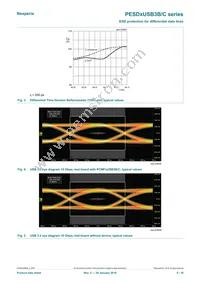 PESD3USB3B/CX Datasheet Page 5