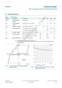 PESD3V3C1BSFYL Datasheet Page 4