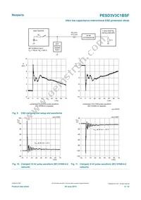 PESD3V3C1BSFYL Datasheet Page 6