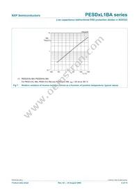 PESD3V3L1BAF Datasheet Page 8