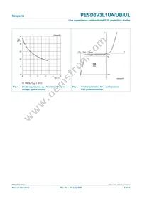 PESD3V3L1UA Datasheet Page 5