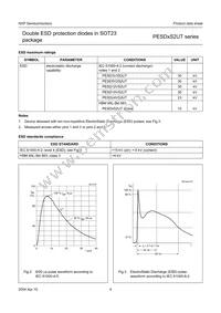 PESD3V3S2UT/ZLR Datasheet Page 5