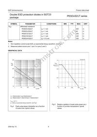 PESD3V3S2UT/ZLR Datasheet Page 7