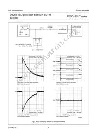 PESD3V3S2UT/ZLR Datasheet Page 10