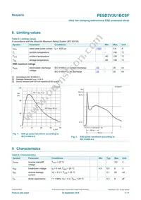 PESD3V3U1BCSFYL Datasheet Page 3