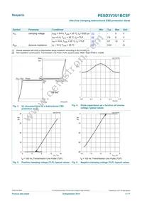 PESD3V3U1BCSFYL Datasheet Page 4