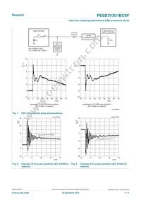 PESD3V3U1BCSFYL Datasheet Page 5