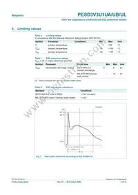 PESD3V3U1UB Datasheet Page 3