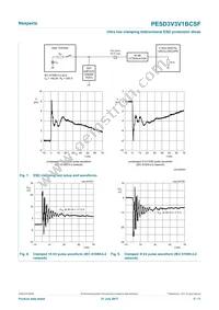 PESD3V3V1BCSFYL Datasheet Page 5