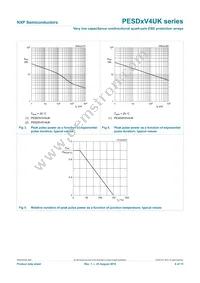 PESD3V3V4UK Datasheet Page 7