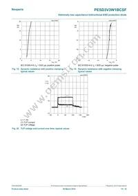 PESD3V3W1BCSFYL Datasheet Page 10