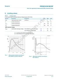 PESD3V3X1BCSFYL Datasheet Page 3