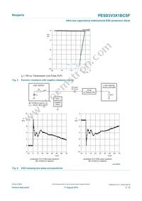 PESD3V3X1BCSFYL Datasheet Page 5