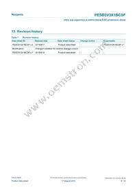 PESD3V3X1BCSFYL Datasheet Page 9