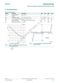 PESD3V3X1BL Datasheet Page 4