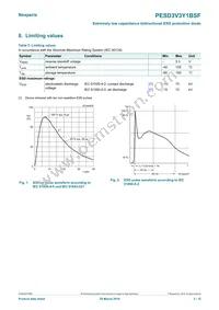 PESD3V3Y1BSFYL Datasheet Page 3