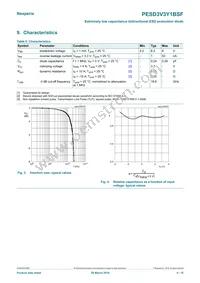 PESD3V3Y1BSFYL Datasheet Page 4