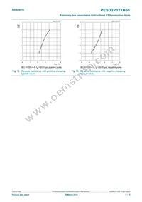 PESD3V3Y1BSFYL Datasheet Page 9