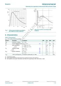 PESD3V3Z1BCSFYL Datasheet Page 3