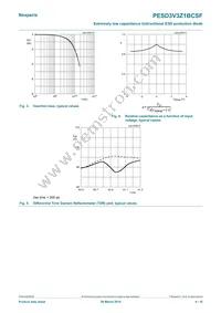 PESD3V3Z1BCSFYL Datasheet Page 4