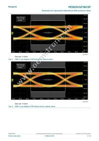 PESD3V3Z1BCSFYL Datasheet Page 6