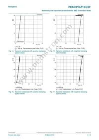 PESD3V3Z1BCSFYL Datasheet Page 9