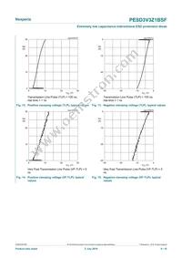 PESD3V3Z1BSFYL Datasheet Page 8