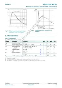 PESD3V6Z1BCSFYL Datasheet Page 3