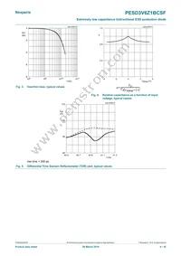 PESD3V6Z1BCSFYL Datasheet Page 4