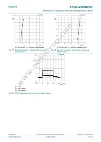 PESD3V6Z1BCSFYL Datasheet Page 10