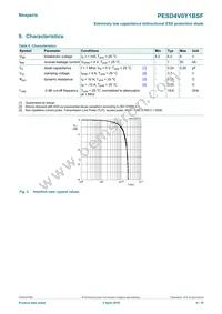 PESD4V0Y1BSFYL Datasheet Page 4