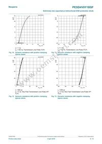 PESD4V0Y1BSFYL Datasheet Page 8