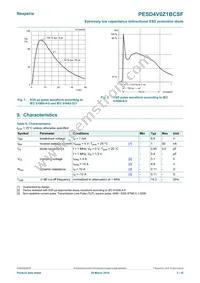 PESD4V0Z1BCSFYL Datasheet Page 3