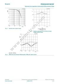 PESD4V0Z1BCSFYL Datasheet Page 4