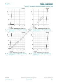 PESD4V0Z1BCSFYL Datasheet Page 9