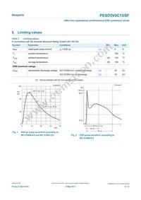 PESD5V0C1USF/KYL Datasheet Page 3