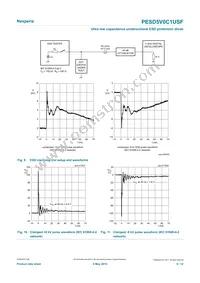 PESD5V0C1USF/KYL Datasheet Page 6