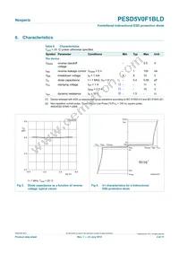 PESD5V0F1BLD Datasheet Page 4