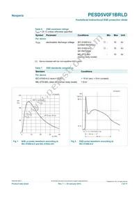 PESD5V0F1BRLDYL Datasheet Page 3