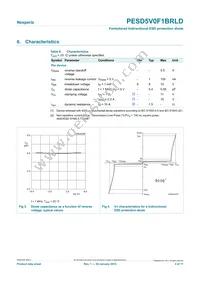 PESD5V0F1BRLDYL Datasheet Page 4