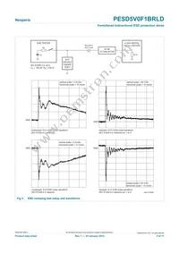 PESD5V0F1BRLDYL Datasheet Page 5