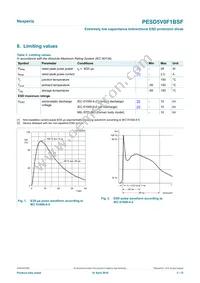 PESD5V0F1BSF Datasheet Page 3