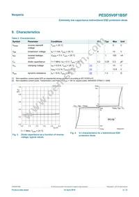 PESD5V0F1BSF Datasheet Page 4